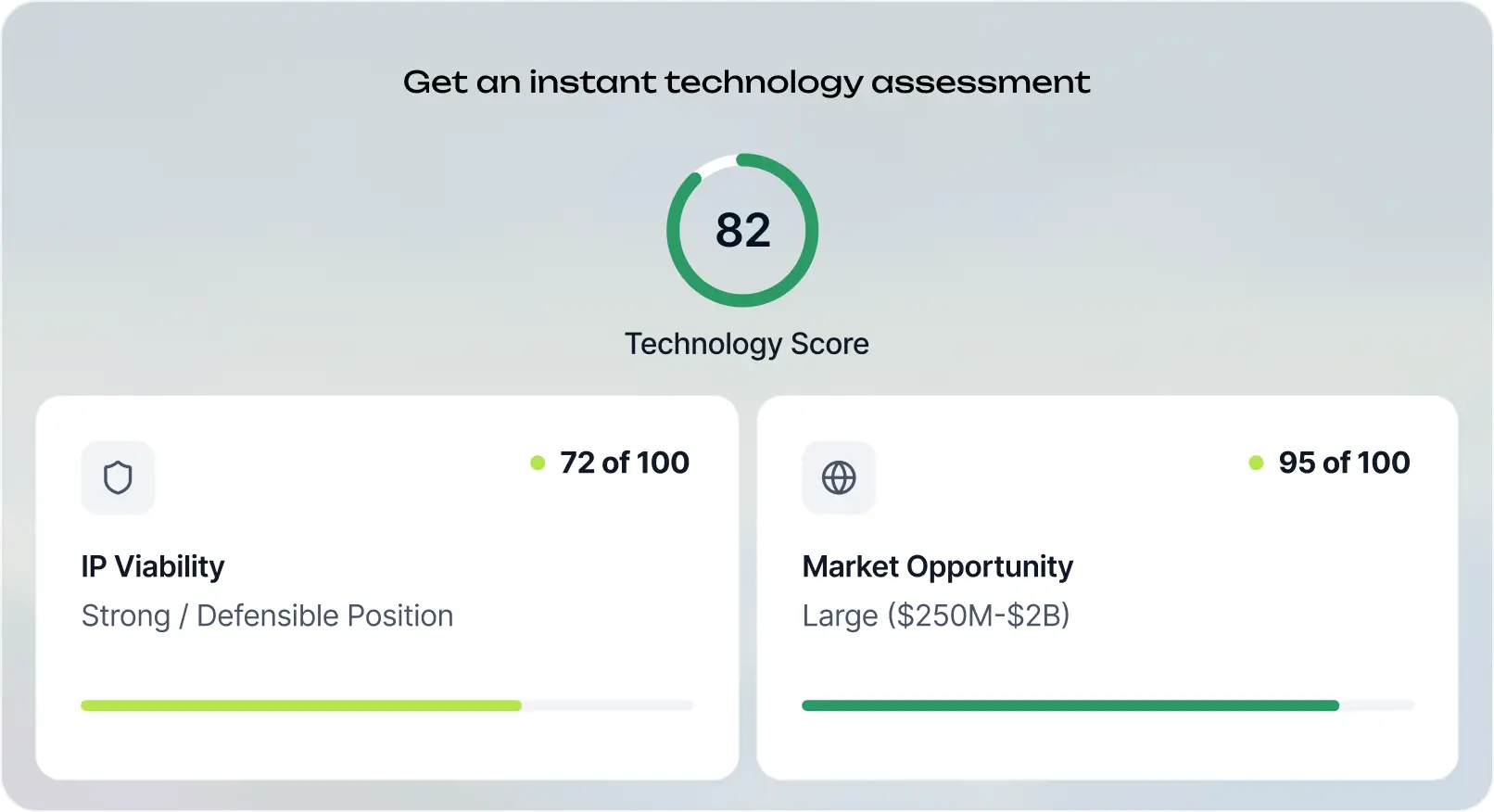 Evaluate your technology