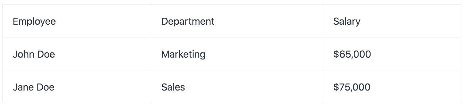 custom chart in google docs