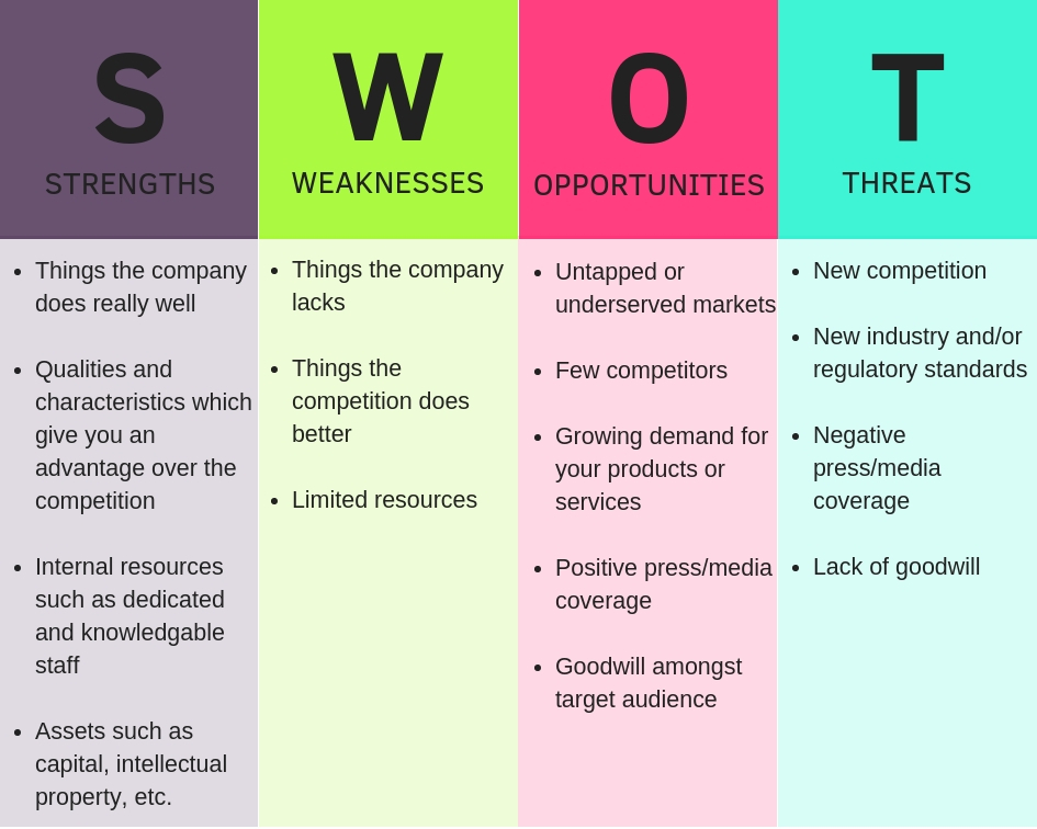 swot analysis