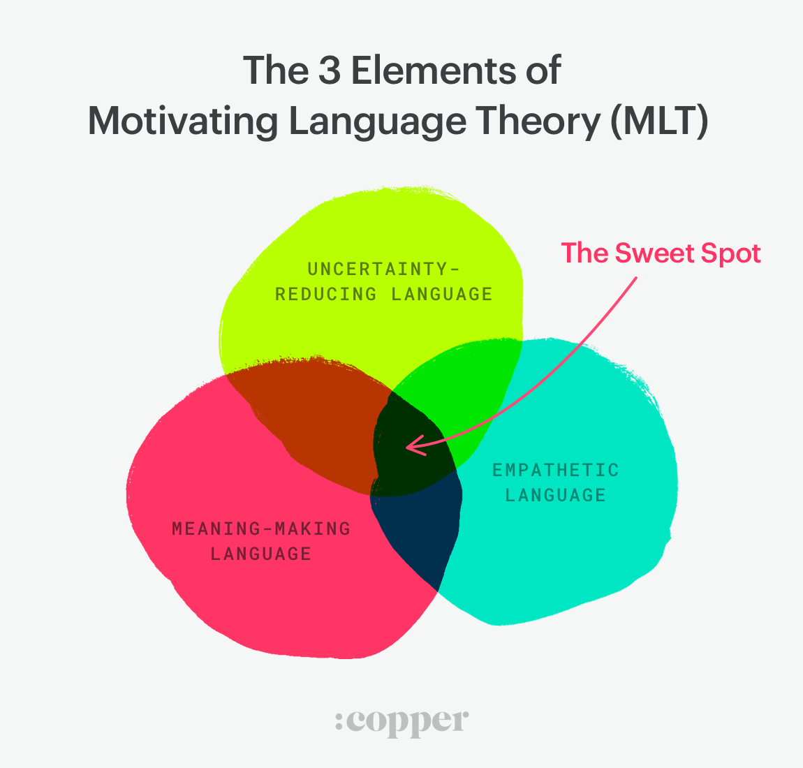 3 elements of motivational speeches 3 elements of motivational speeches