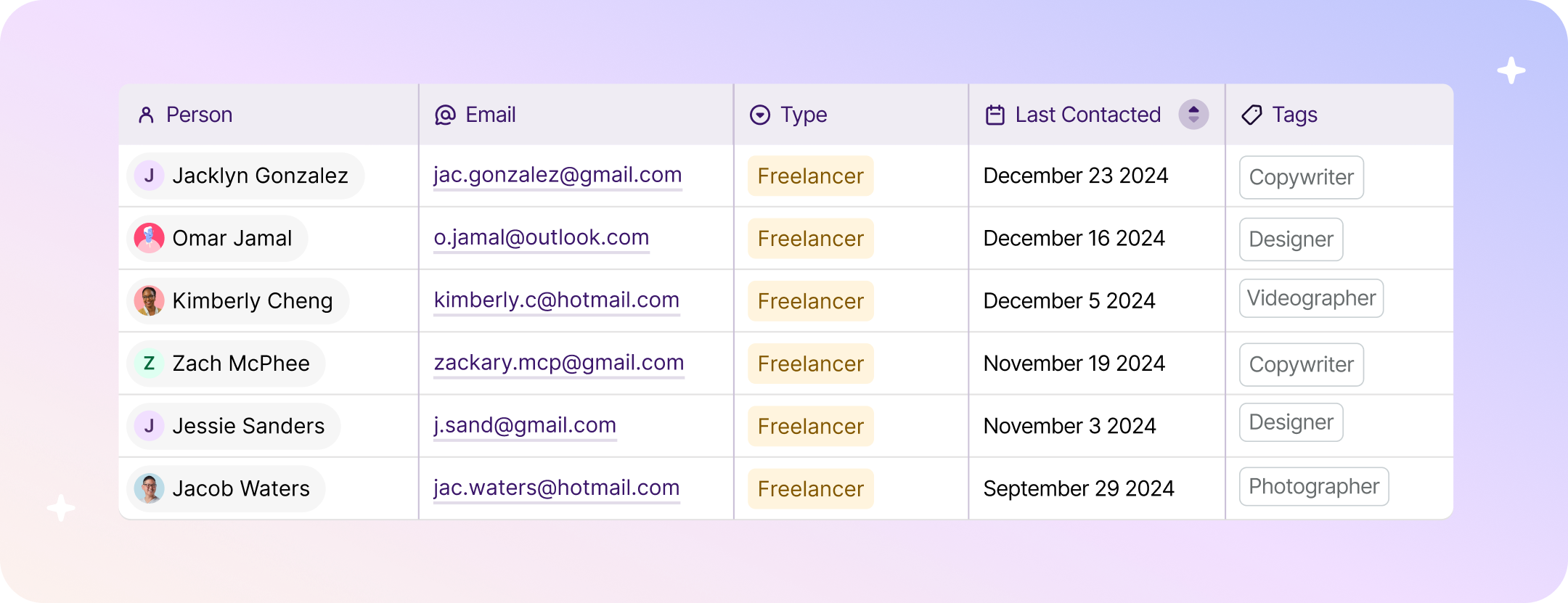 Organize freelancers with Copper