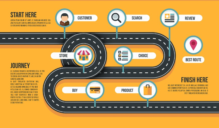customer experience road map