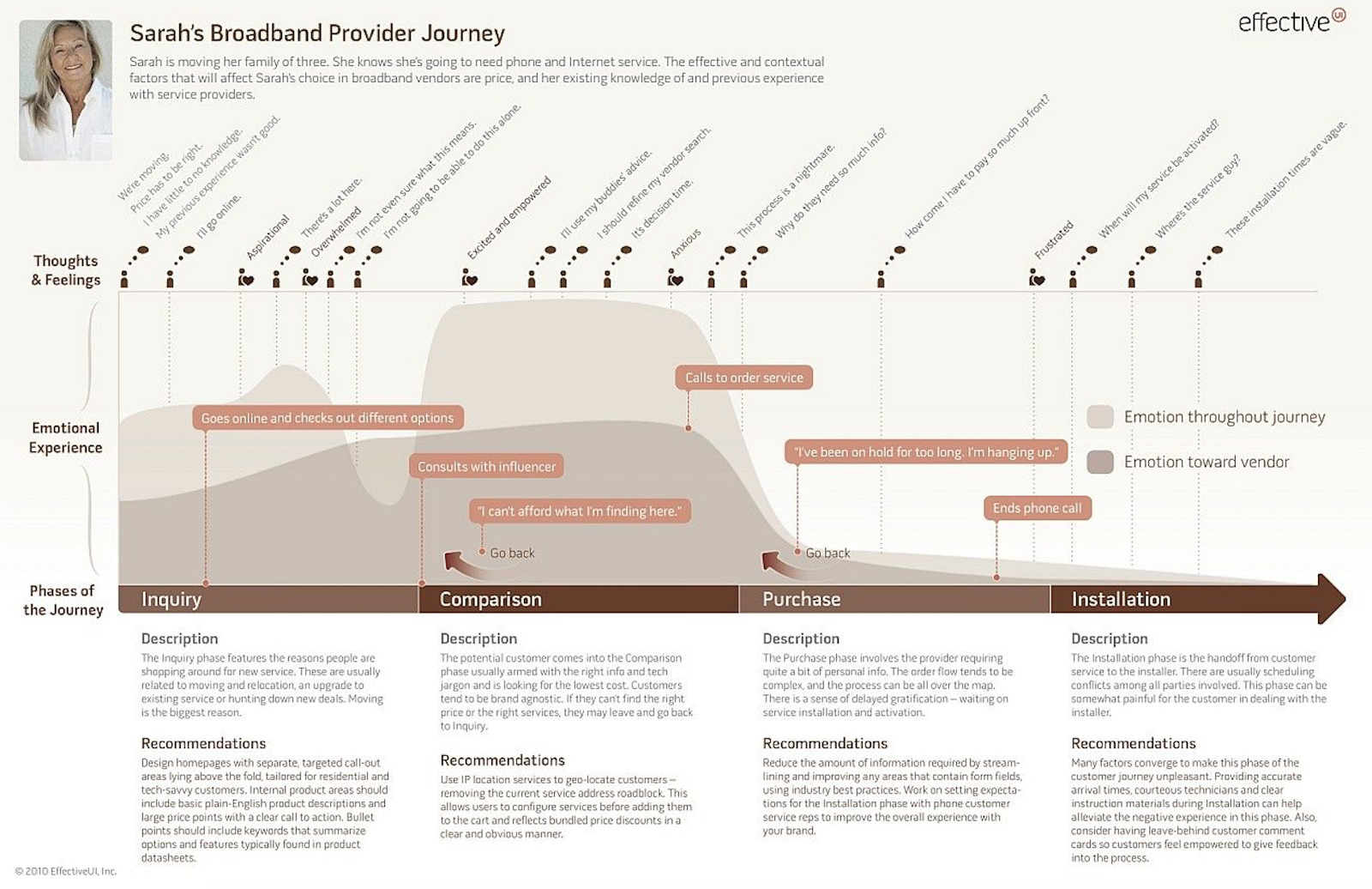 customer journey map example 2