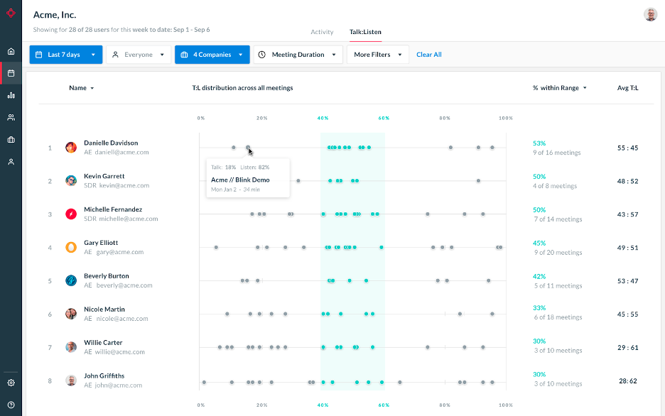 screenshot of the Avoma conversation intelligence platform