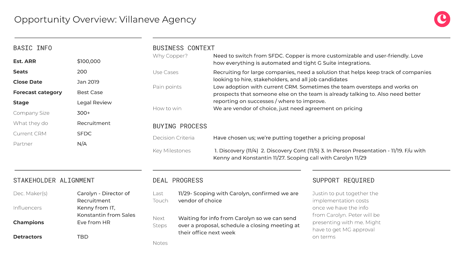 example of automatically created sales pitch deck in copper crm