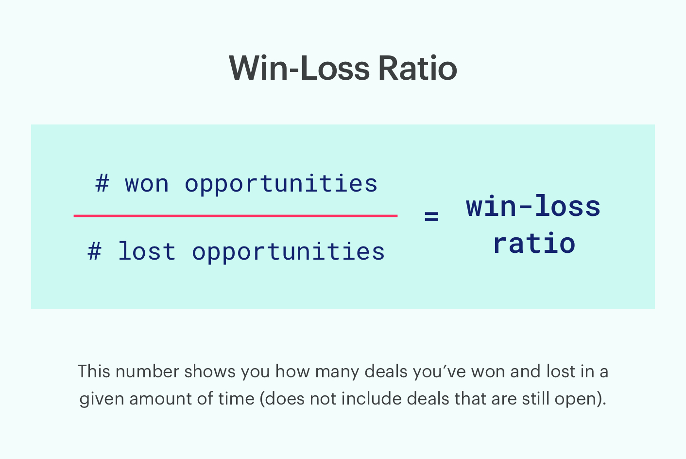 how to calculate win-loss ratio