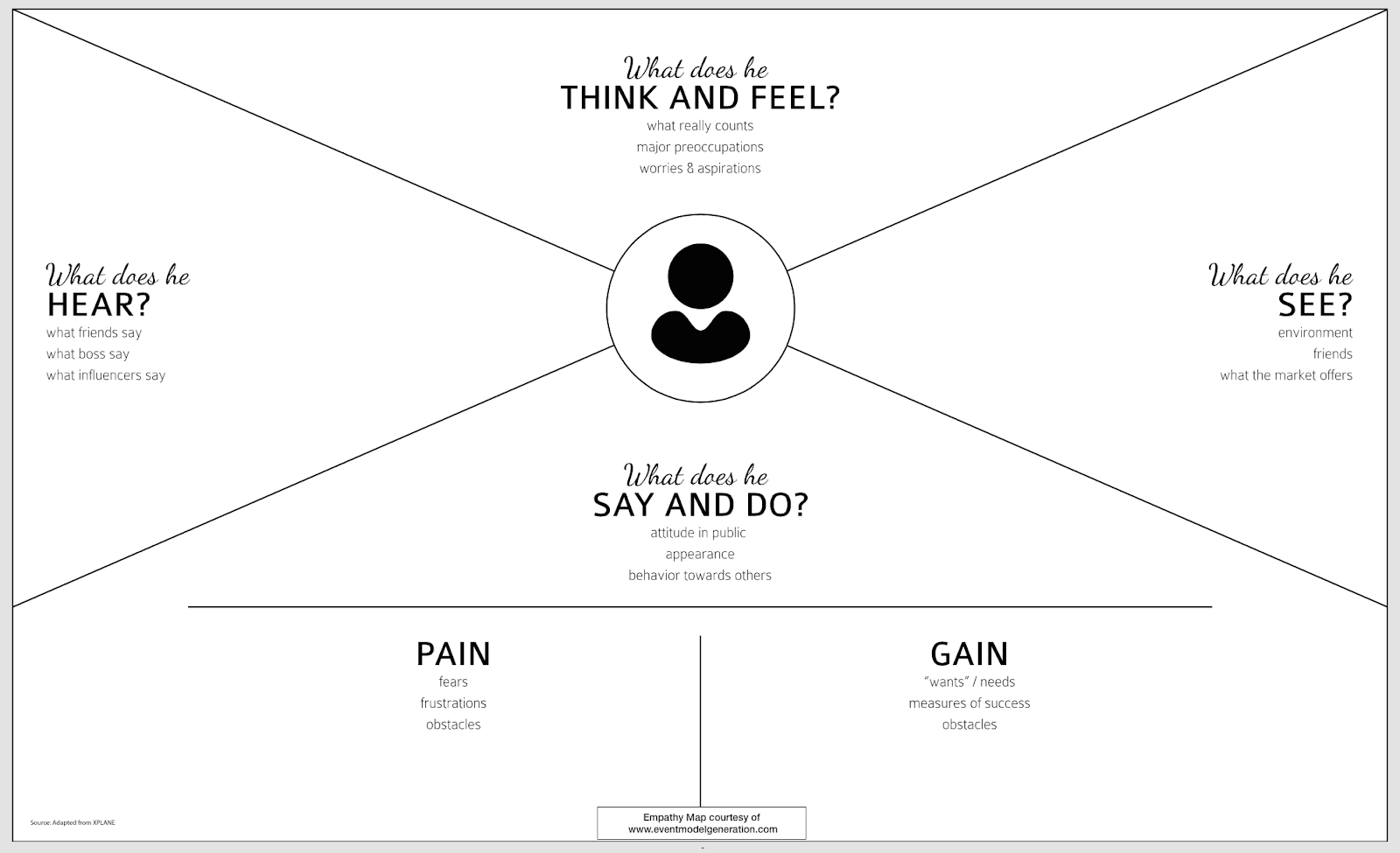 customer empathy map example