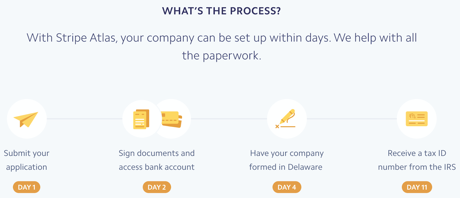 stripe atlas-process