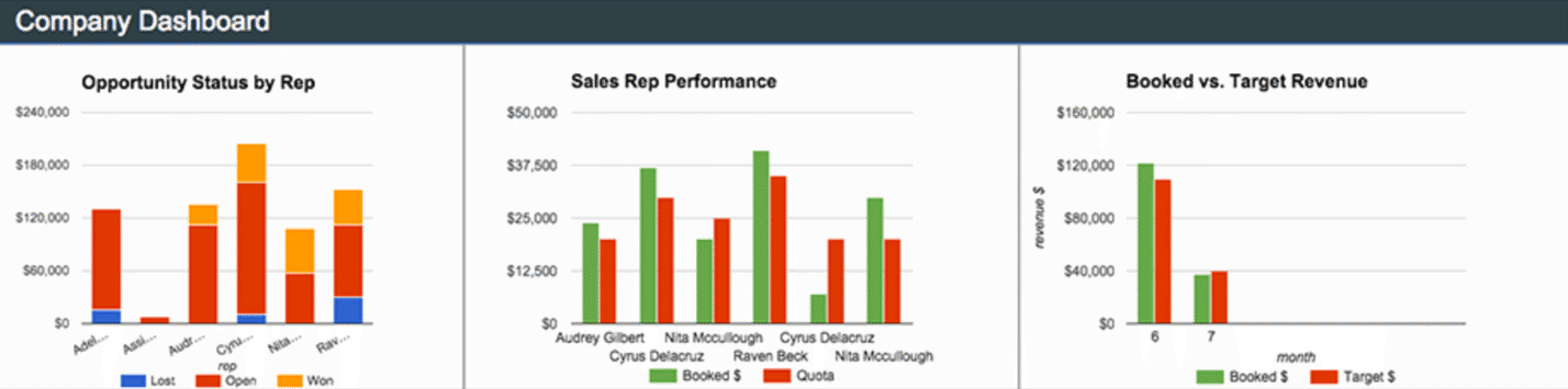 sales rep dashboard