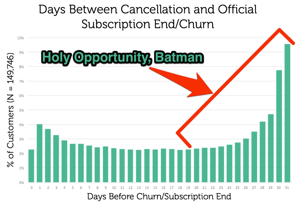 saas subscription stats