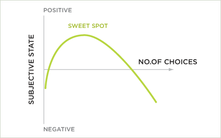 the paradox of choice in sales