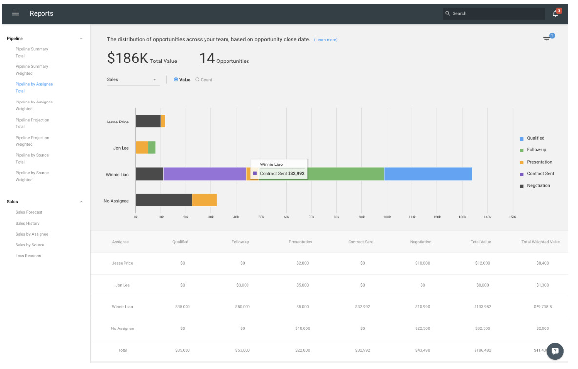 copper crm's pipeline by owner report