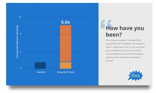 effectiveness of using "how have you been" in a cold call