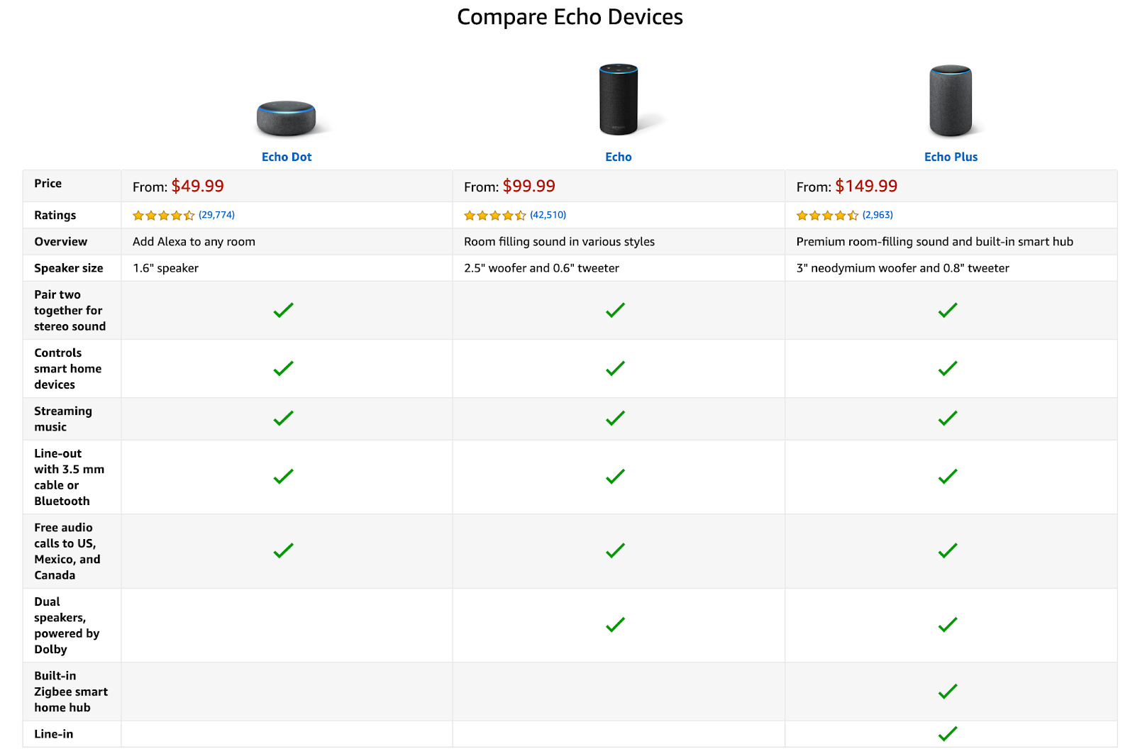 amazon upsell example