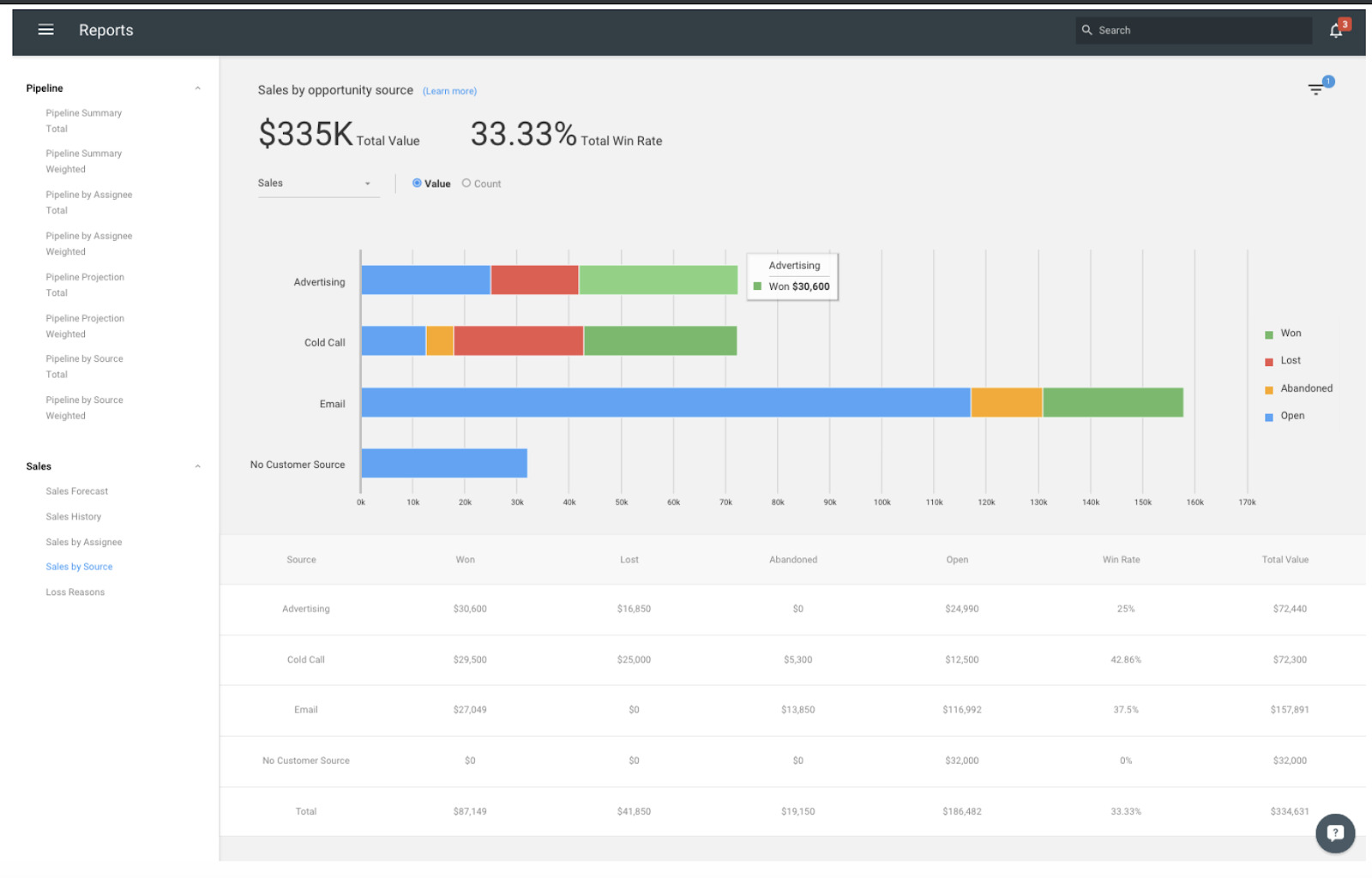 copper crm's sales by source report