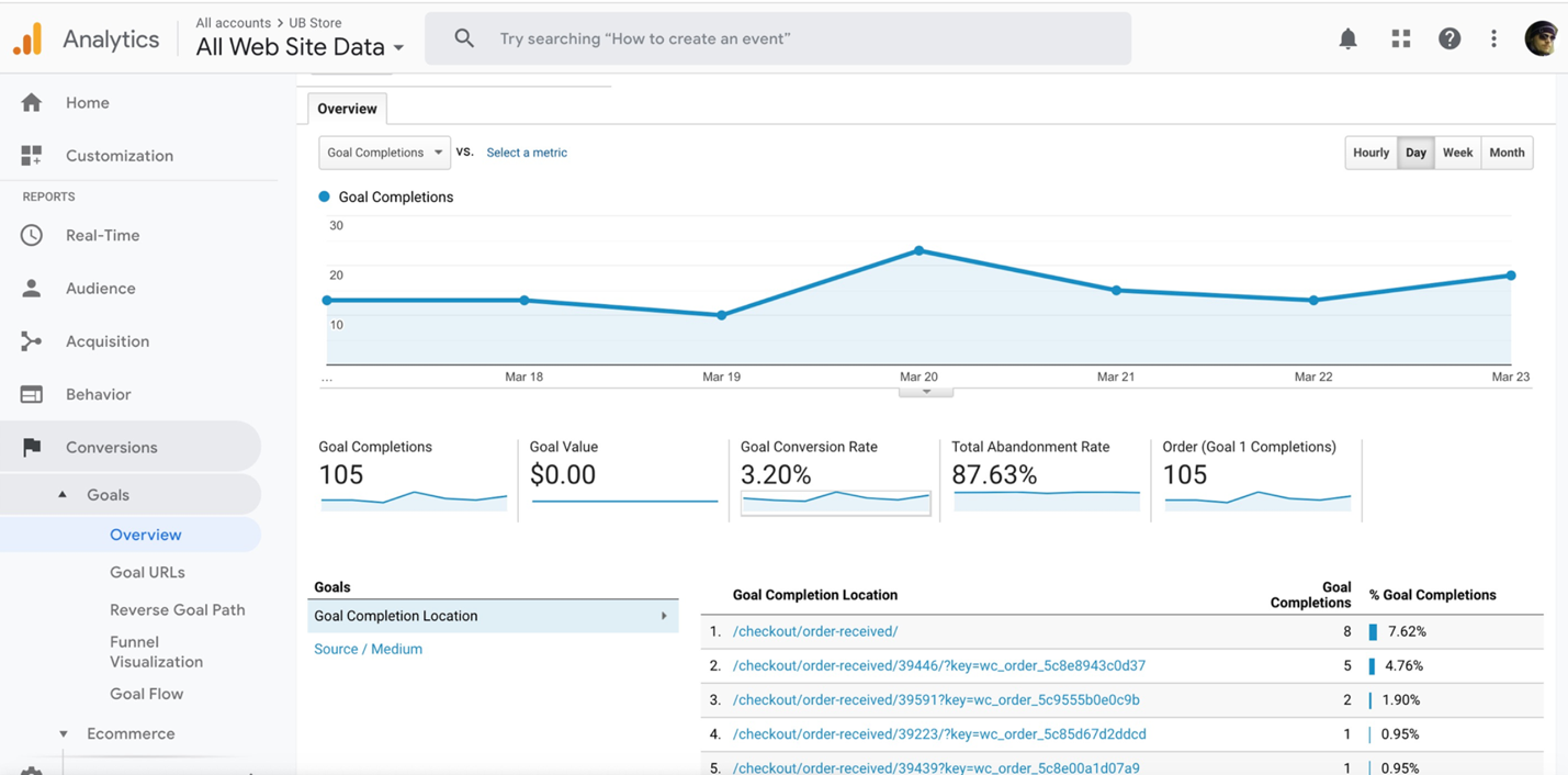 Google Analytics
