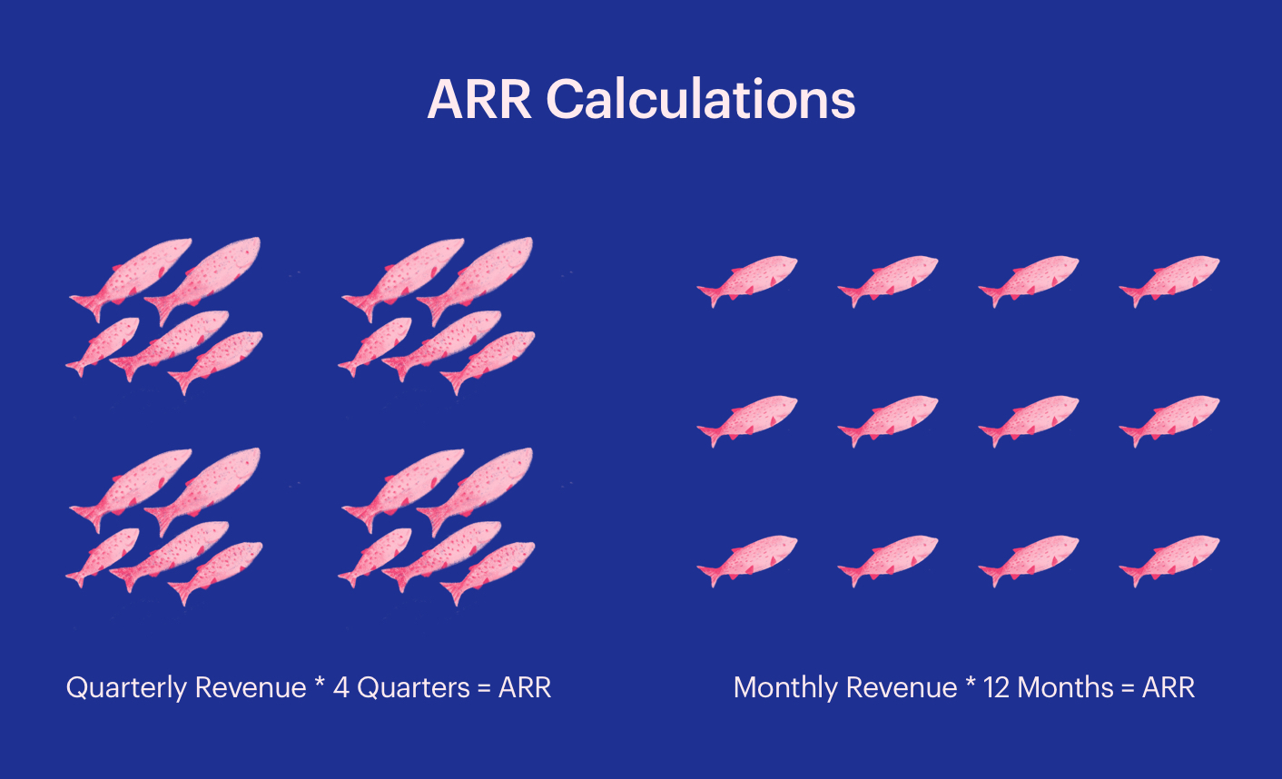 annual run rate (arr) calculations.