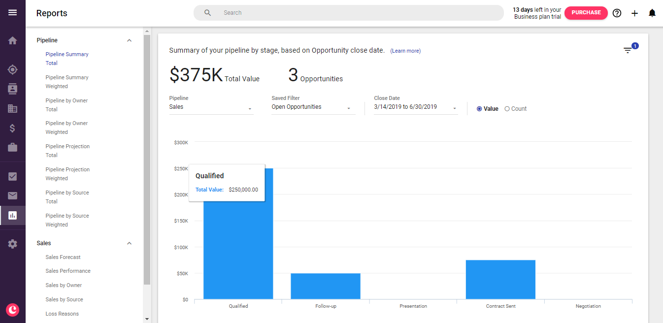 sales account priorities as viewed in a crm.