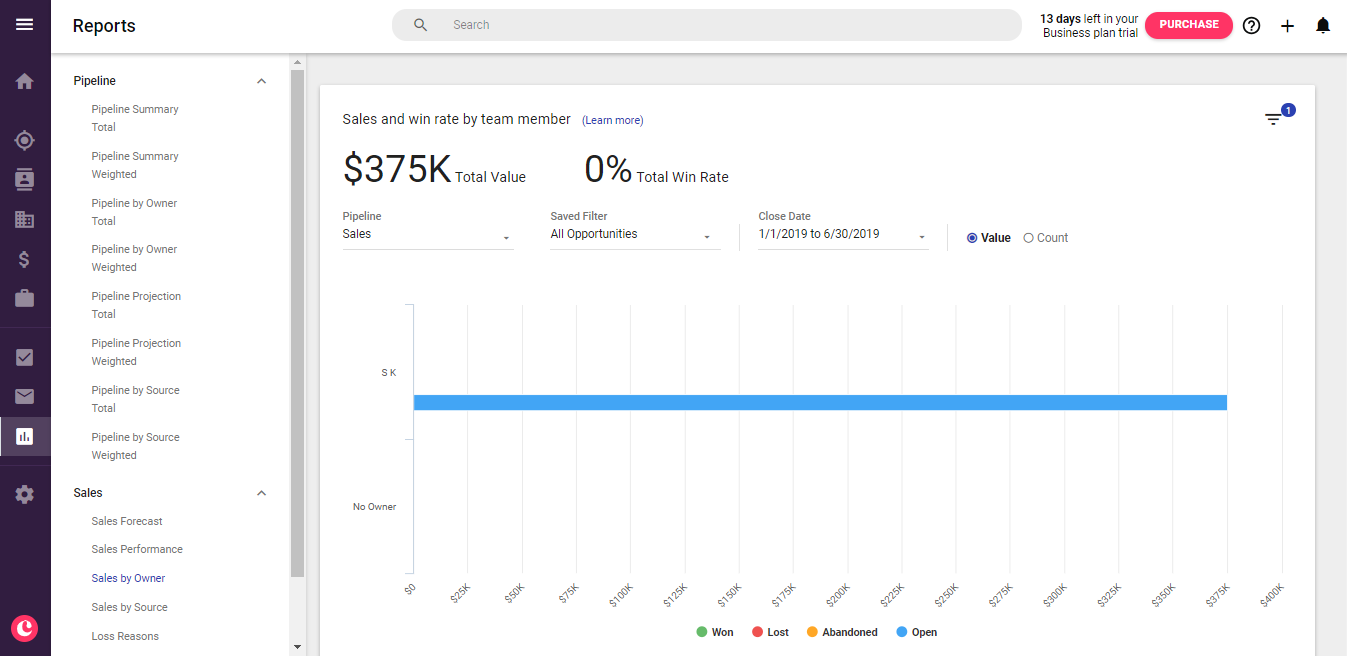 sales pipeline reports can be shared using copper crm.