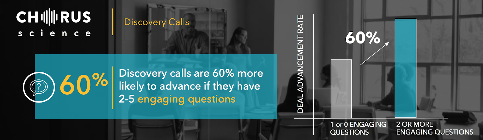 ask engaging questions in discovery calls.