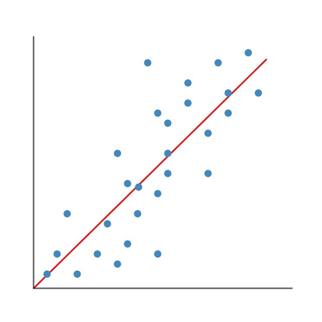 sales data plotted on a graph.