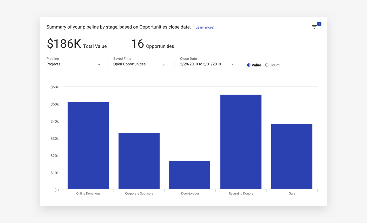 copper crm nonprofit reporting dashboard