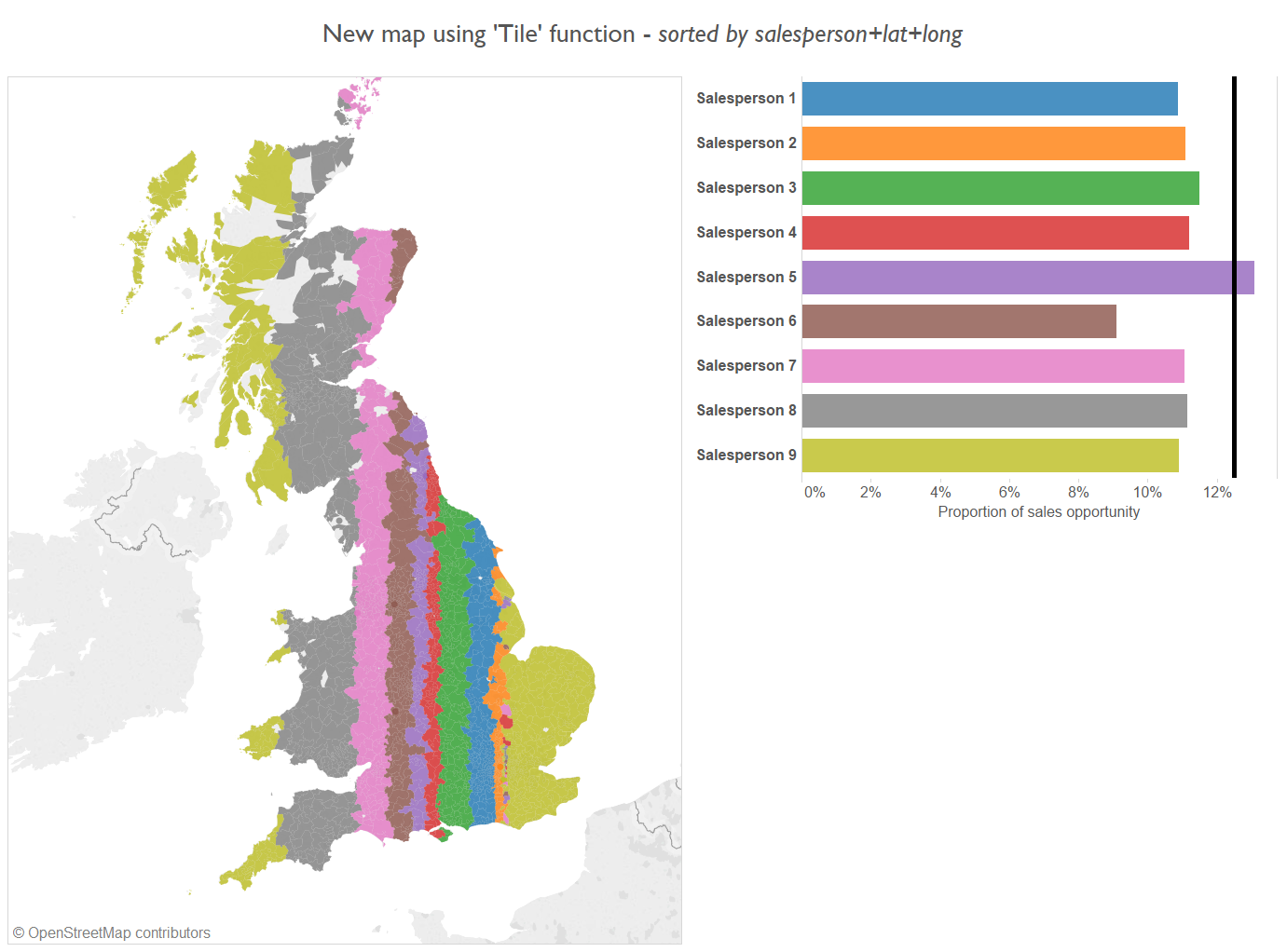 territory mapping prevents salespeople from overlapping work