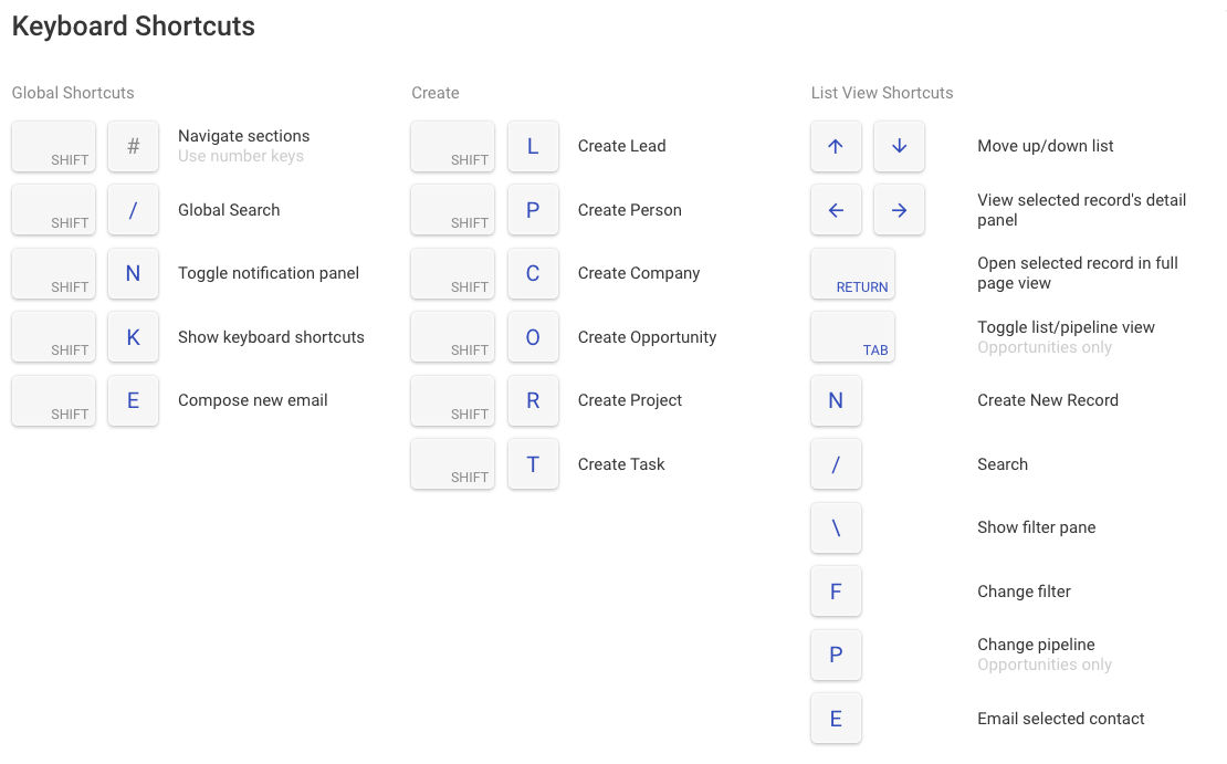 a CRM can have keyboard shortcuts