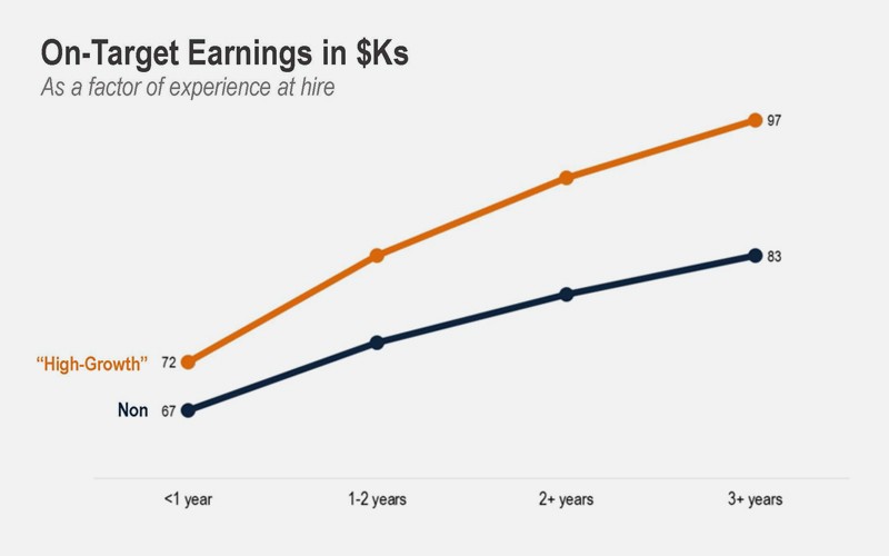 the importance of investing in your sdrs