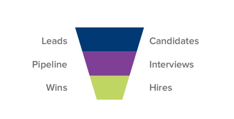the hiring process sales funnel