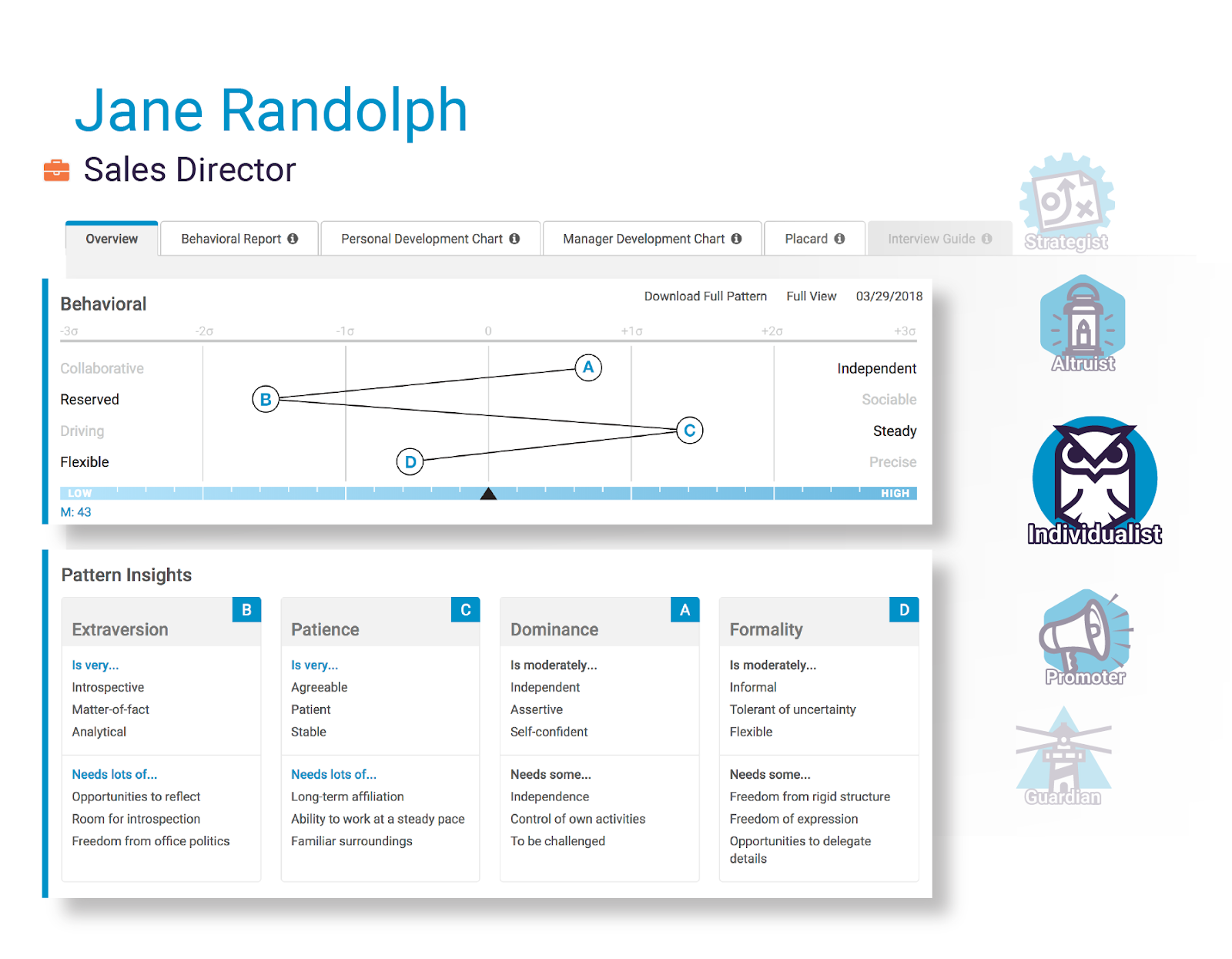 predictive index shows you if a salesperson is likely to stay and work well with your team