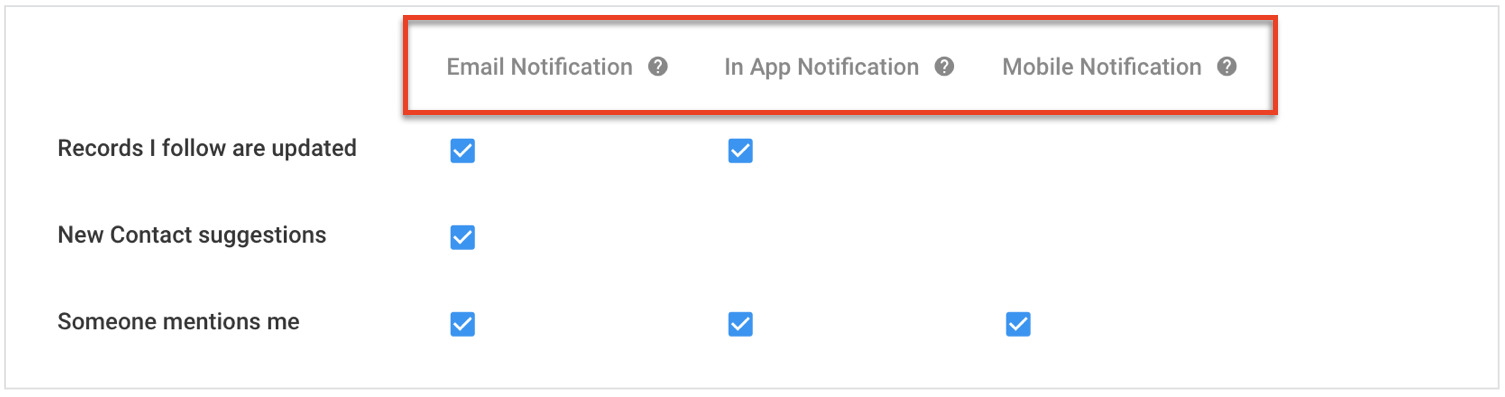 copper crm sends you notifications whether you're on your computer or phone