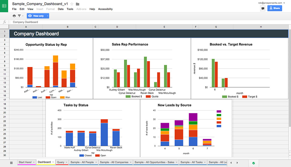 reporting in google and your crm makes life easier