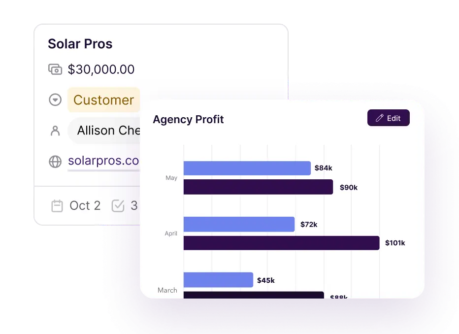 Copper reports showing an opportunity in the pipeline and how it affects the agency profit report