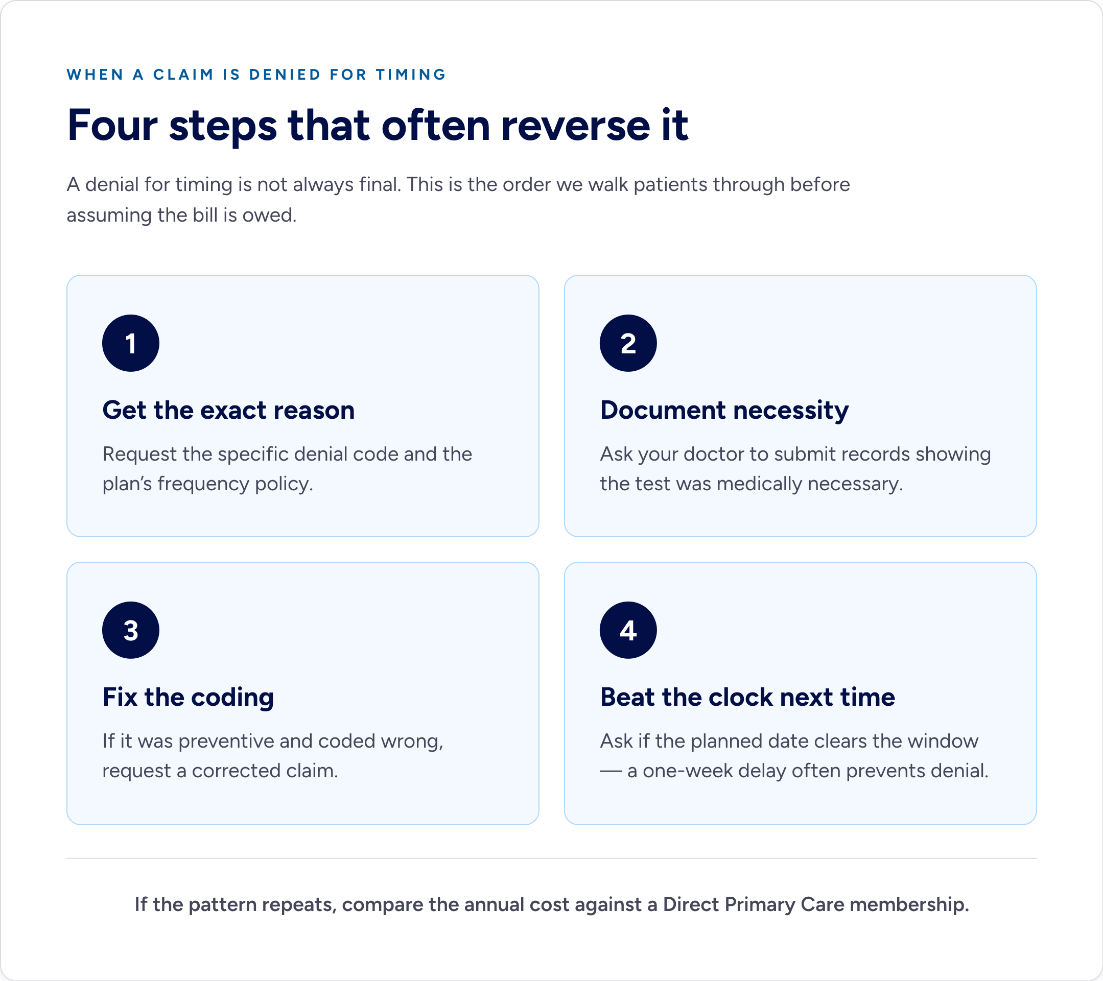 Four-step guide for what to do when an insurance claim is denied for timing. Step one, request the exact denial code and the plan's frequency policy. Step two, ask your doctor to document medical necessity. Step three, request a corrected claim if a preventive service was coded wrong. Step four, confirm a future test date clears the frequency window, since a one-week delay often prevents denial.