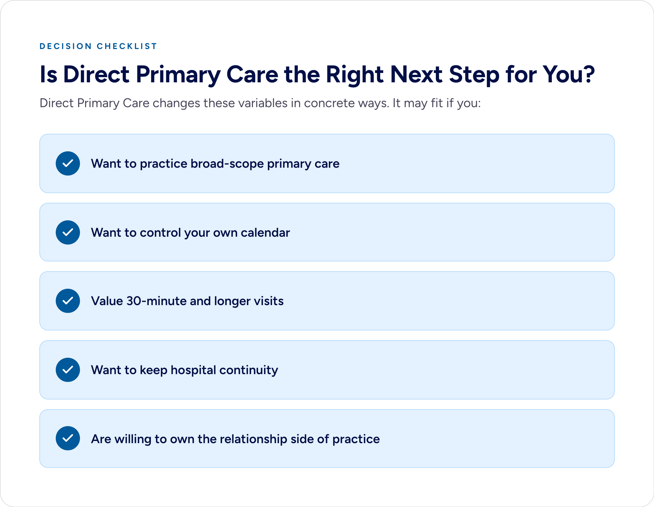 Checklist infographic: DPC may fit physicians who want broad-scope primary care, calendar control, 30-plus minute visits, hospital continuity, and ownership of the relationship side of practice.