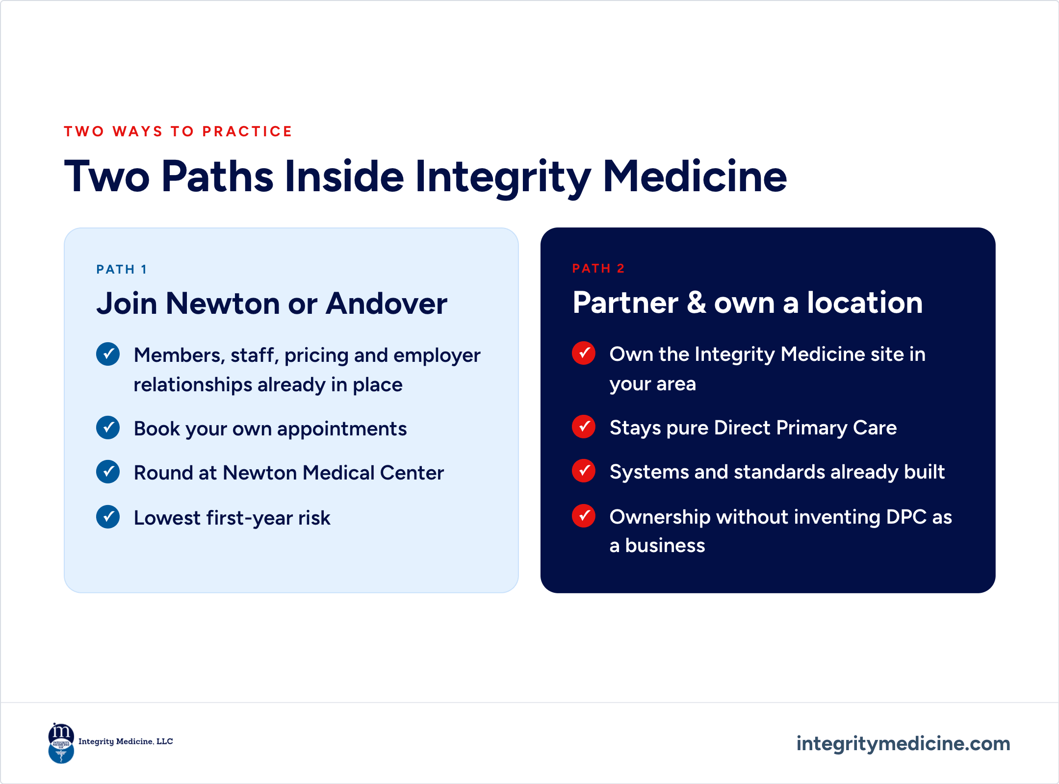 Two Paths Inside Integrity Medicine: Join Newton or Andover-members/staff/pricing ready; book own appointments; round at Newton Medical Center; lowest first-year risk. Partner-own-pure Direct Primary Care; systems built; ownership without inventing DPC.