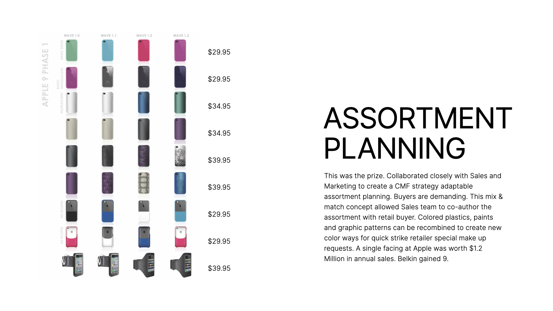 Chart displaying Apple iPhone 9 Phase 1 case assortment in four waves with prices from $29.95 to $39.95, alongside text explaining collaborative assortment planning with sales and marketing.