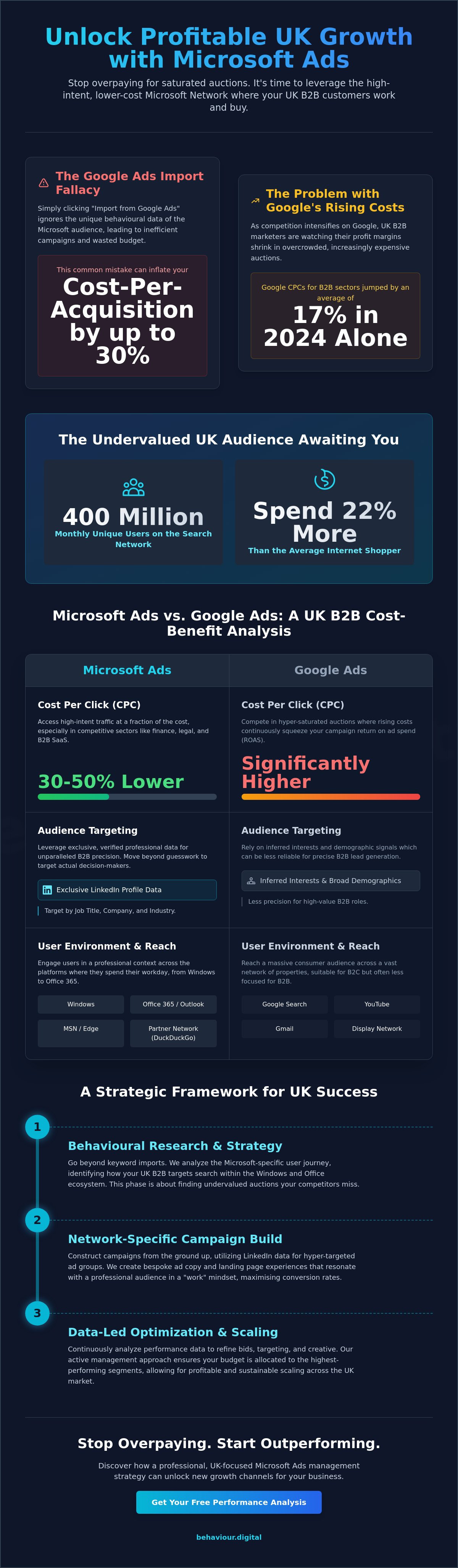 Microsoft ads management uk