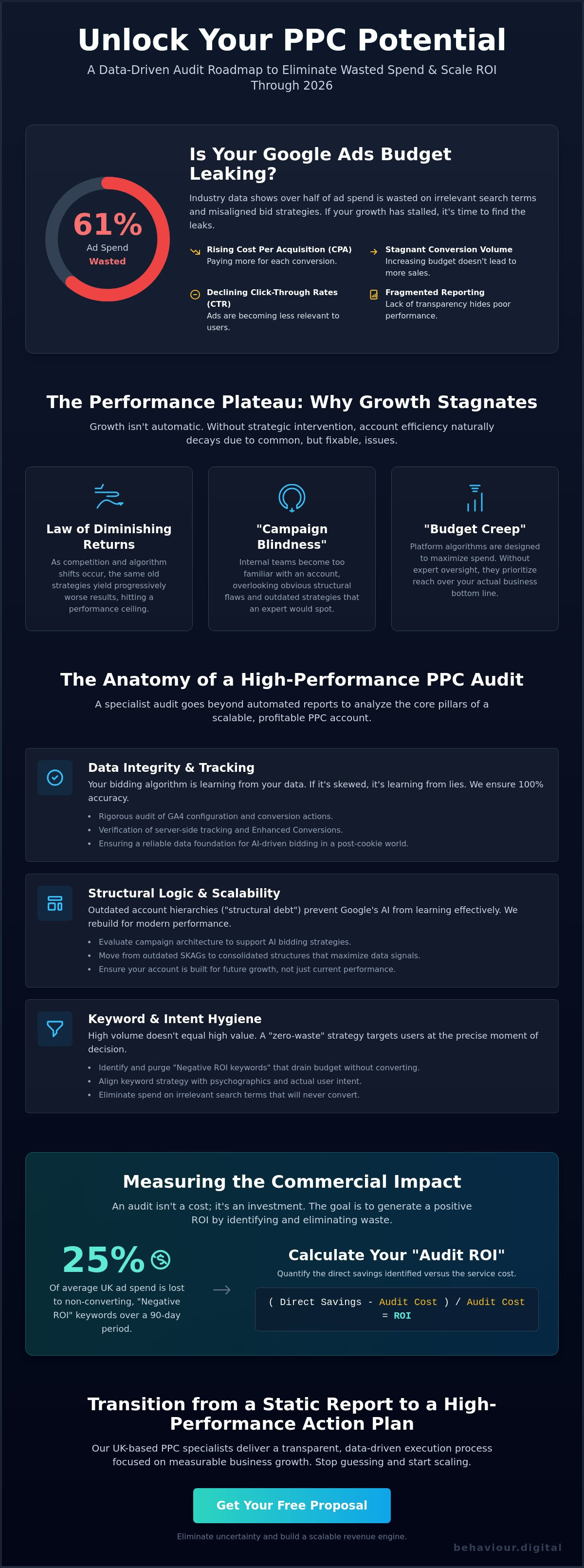 Ppc audit service uk