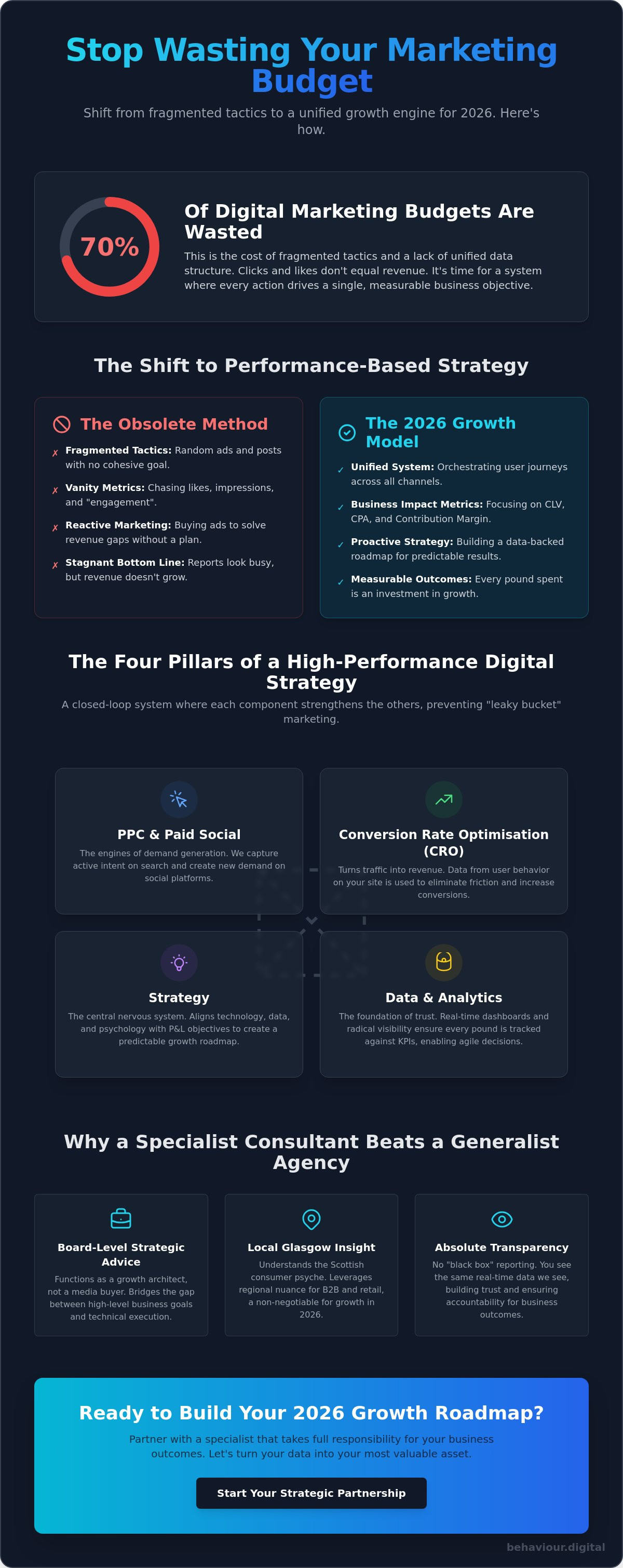 Digital marketing strategy consultant glasgow