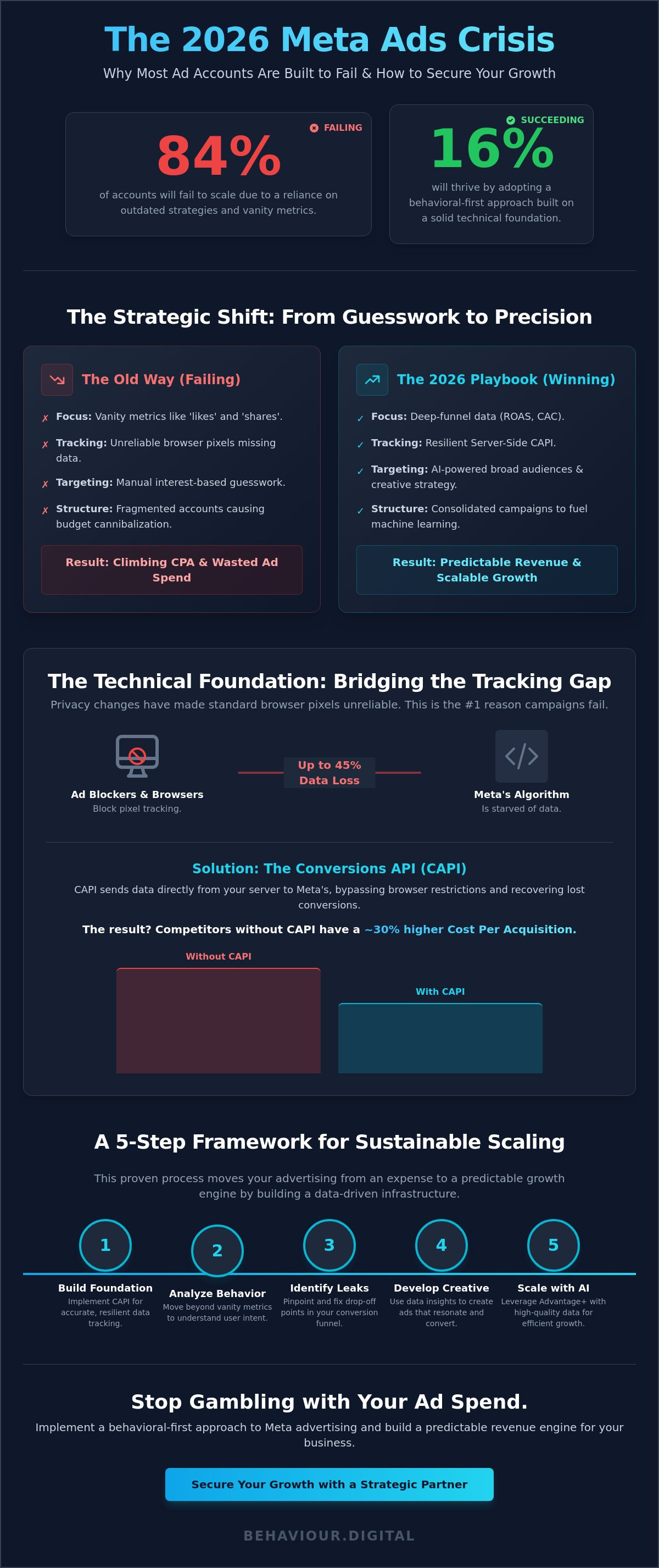 Facebook ads expert glasgow