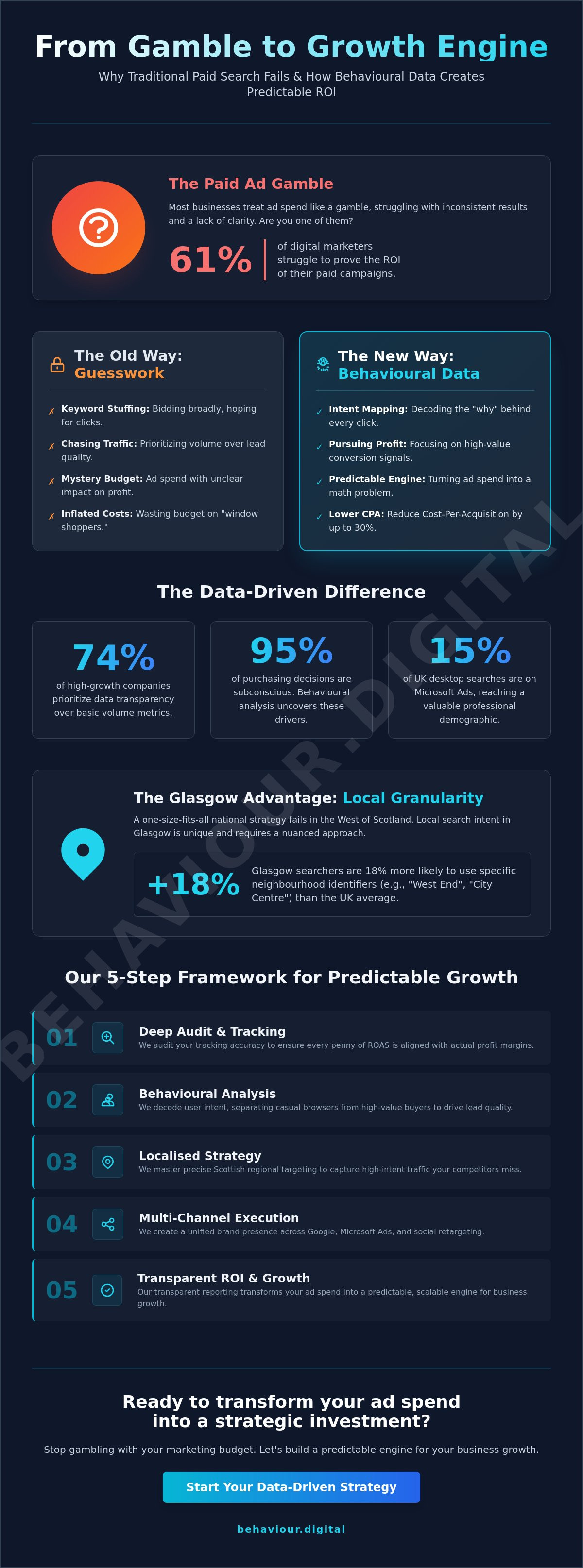 Paid search agency glasgow