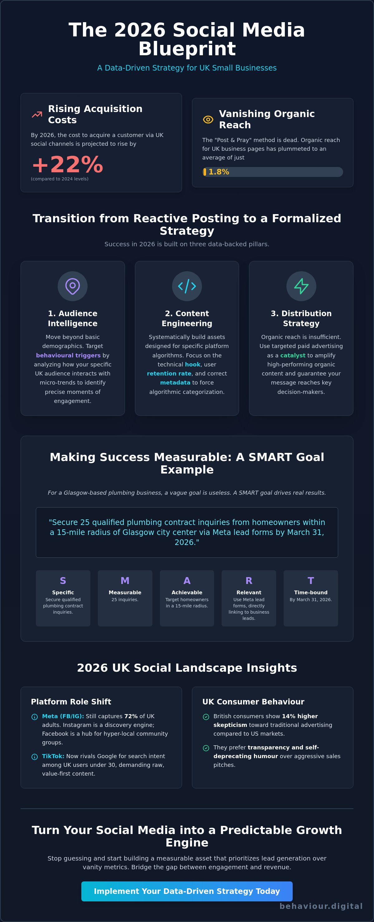 Social media strategy for small business uk