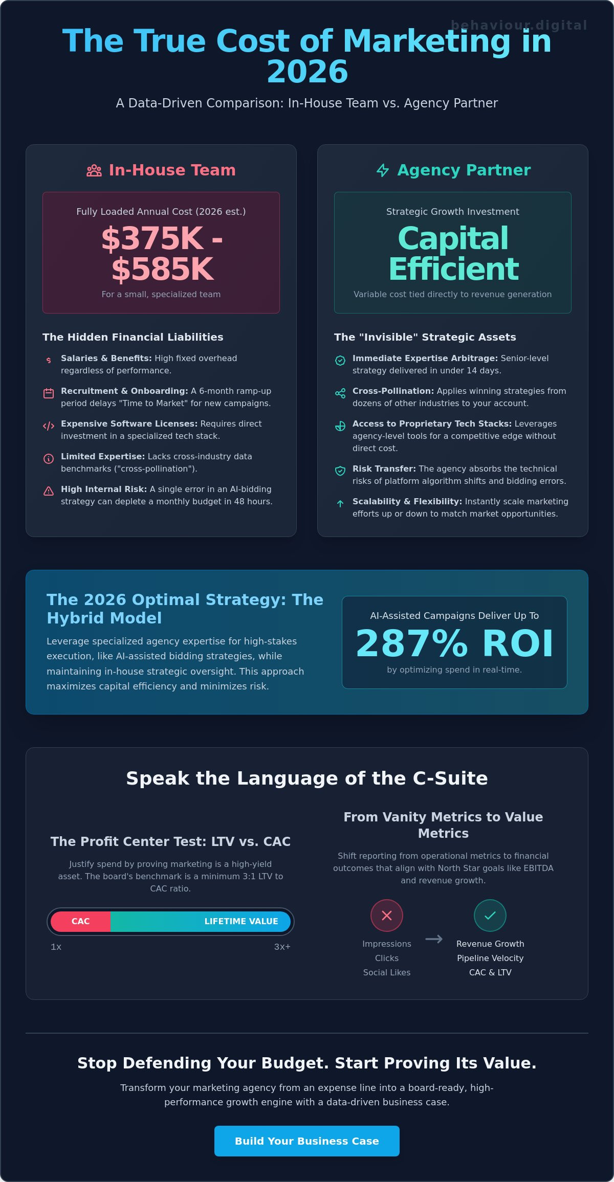 Justifying marketing agency costs to management