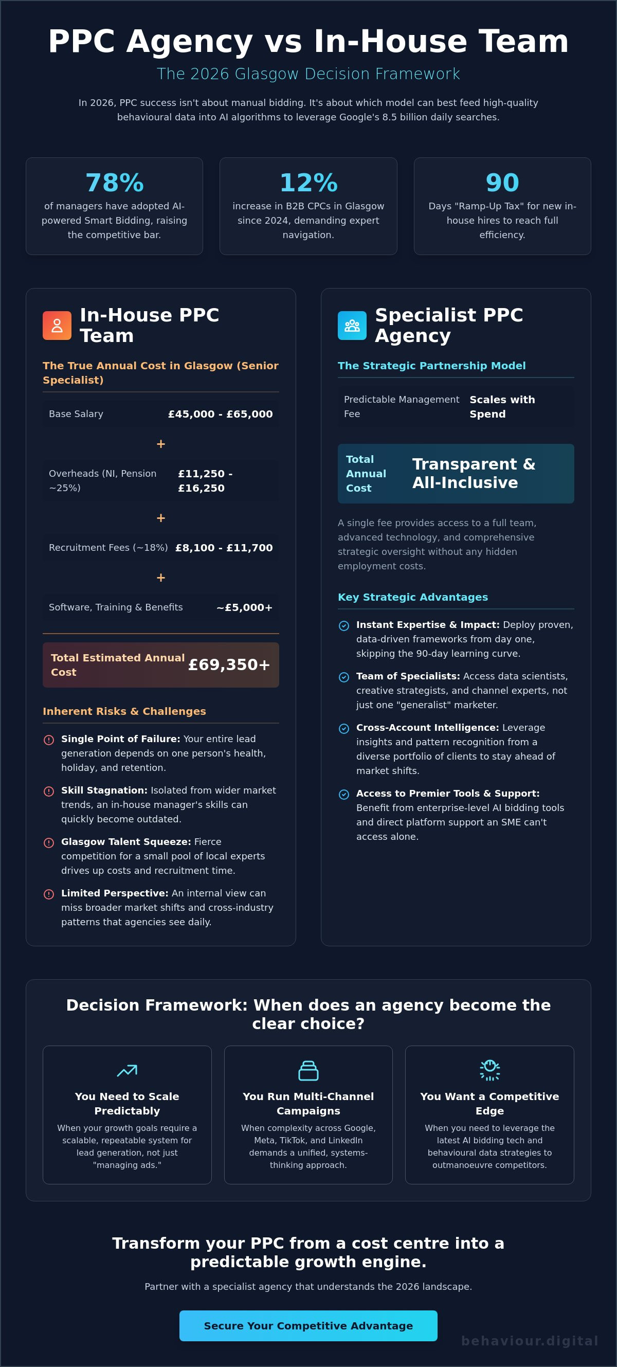 Ppc agency glasgow vs in-house