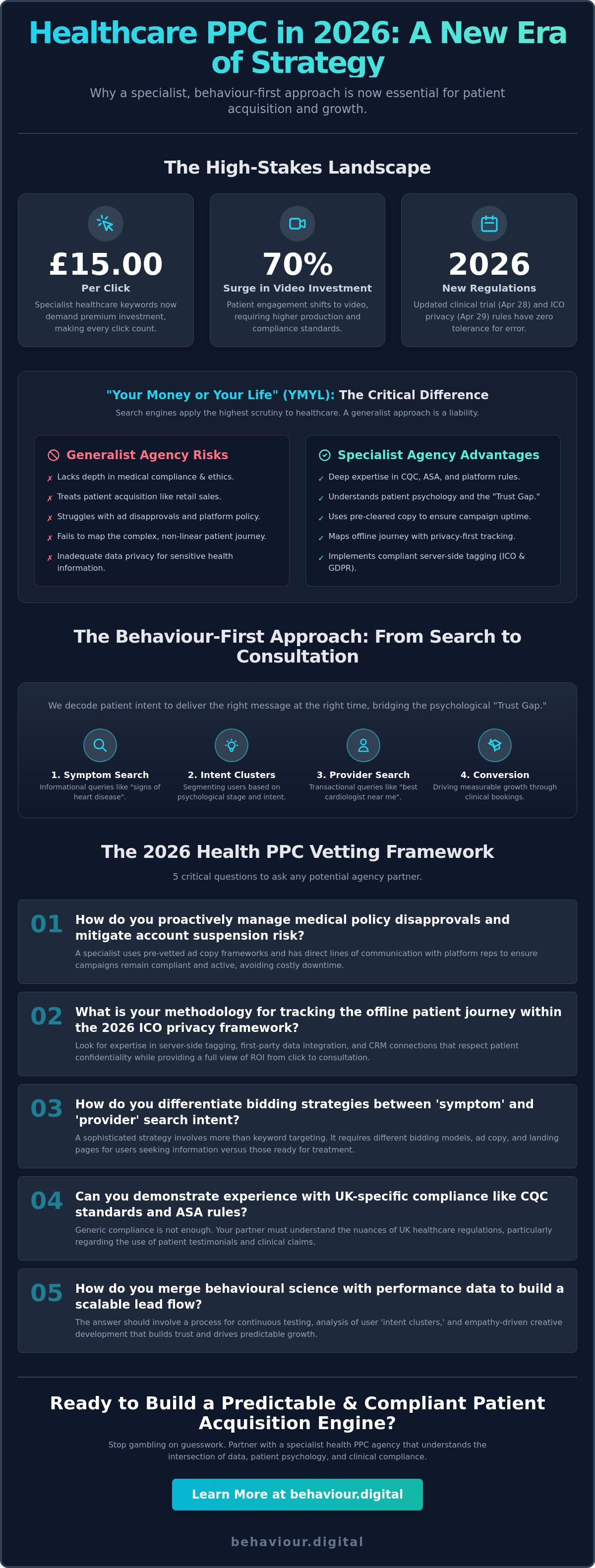Health ppc agency