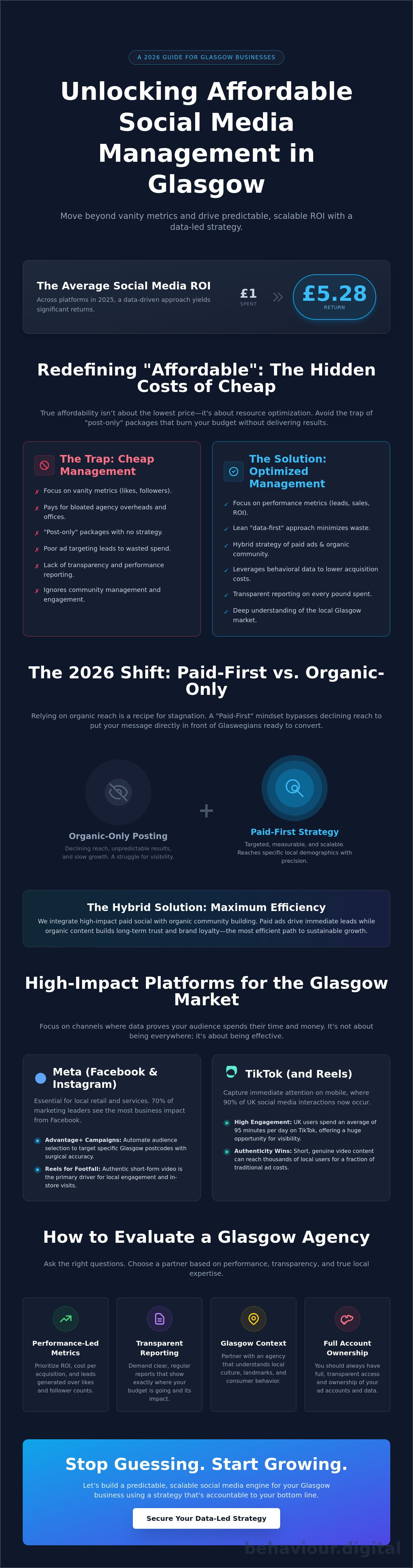 Affordable social media management glasgow
