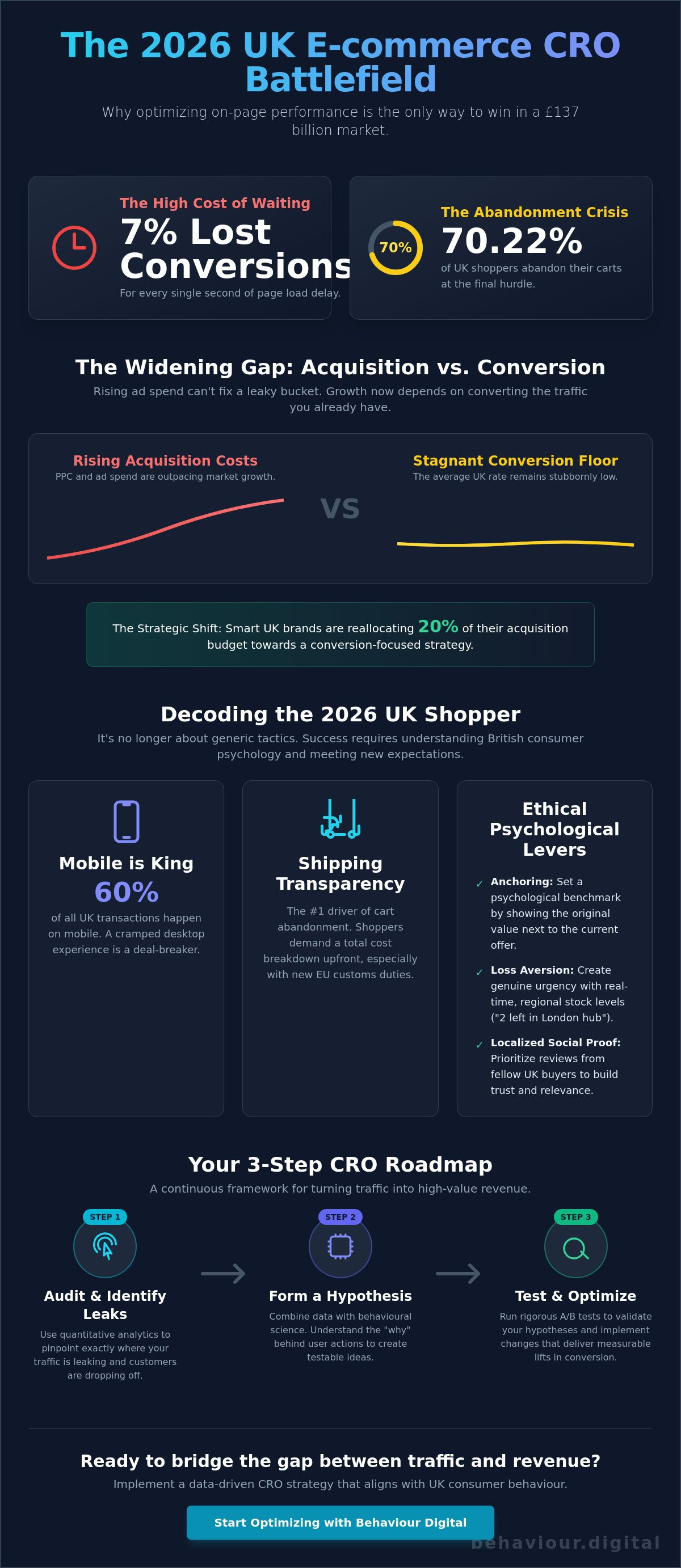 Cro case studies ecommerce uk