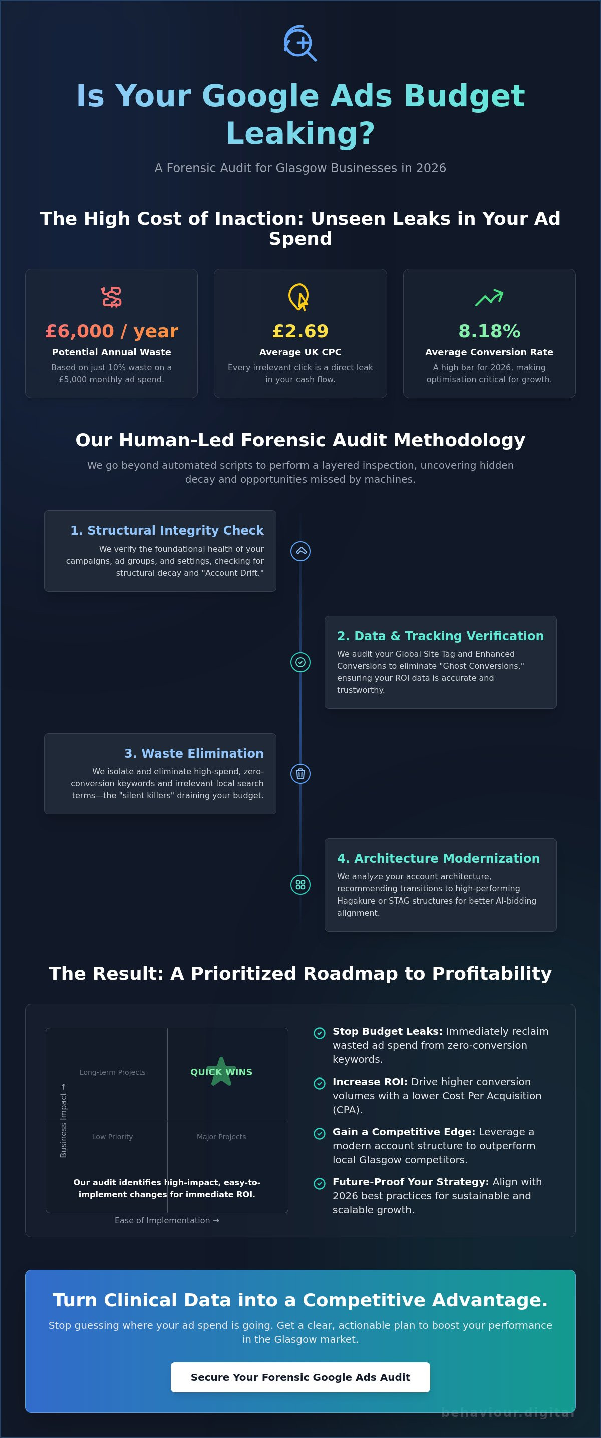 Google ads account audit glasgow